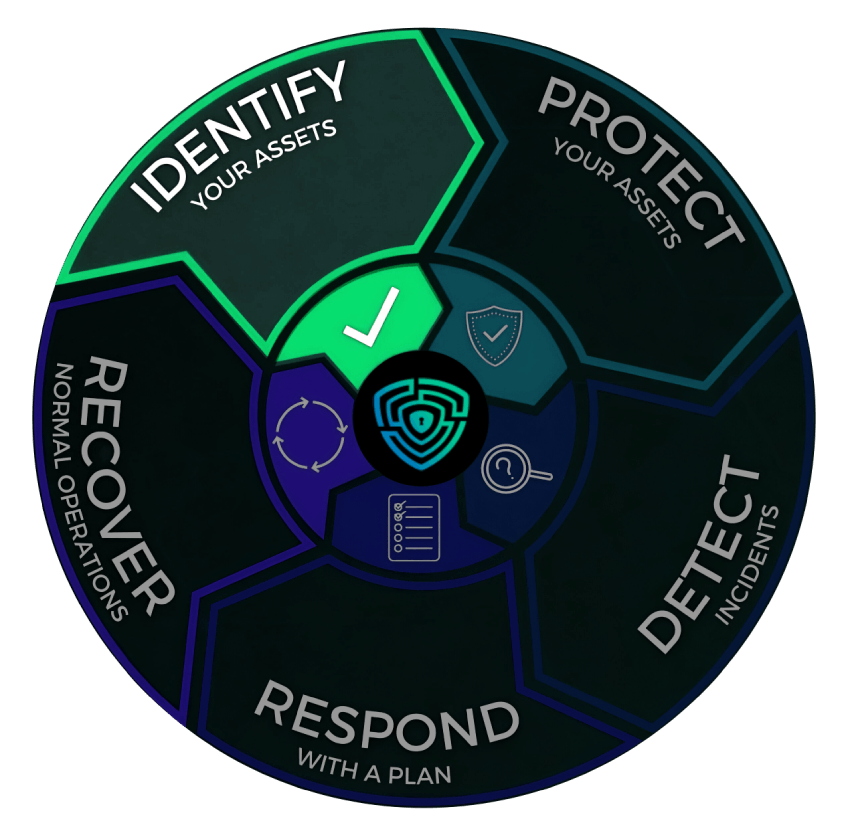 Cybersecurity Lifecycle 1